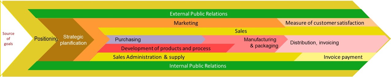 Valessentia schema expertise